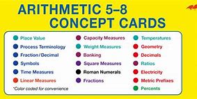 Arithmetic 5 - 8 Concept Cards